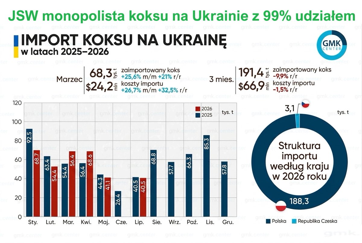 Informacje Giełdowe tweet media