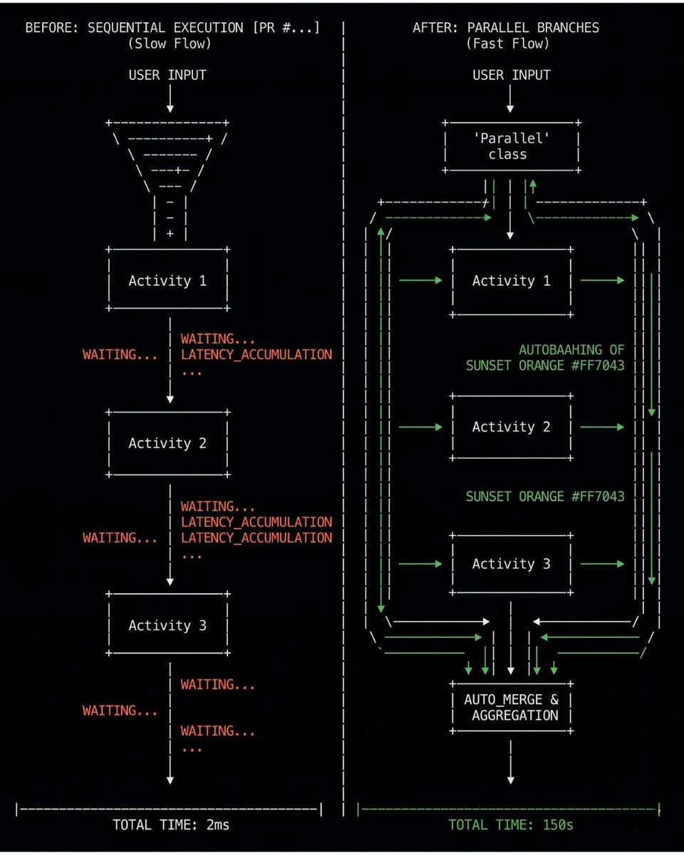 Neuron AI - PHP Agent Development Kit tweet media