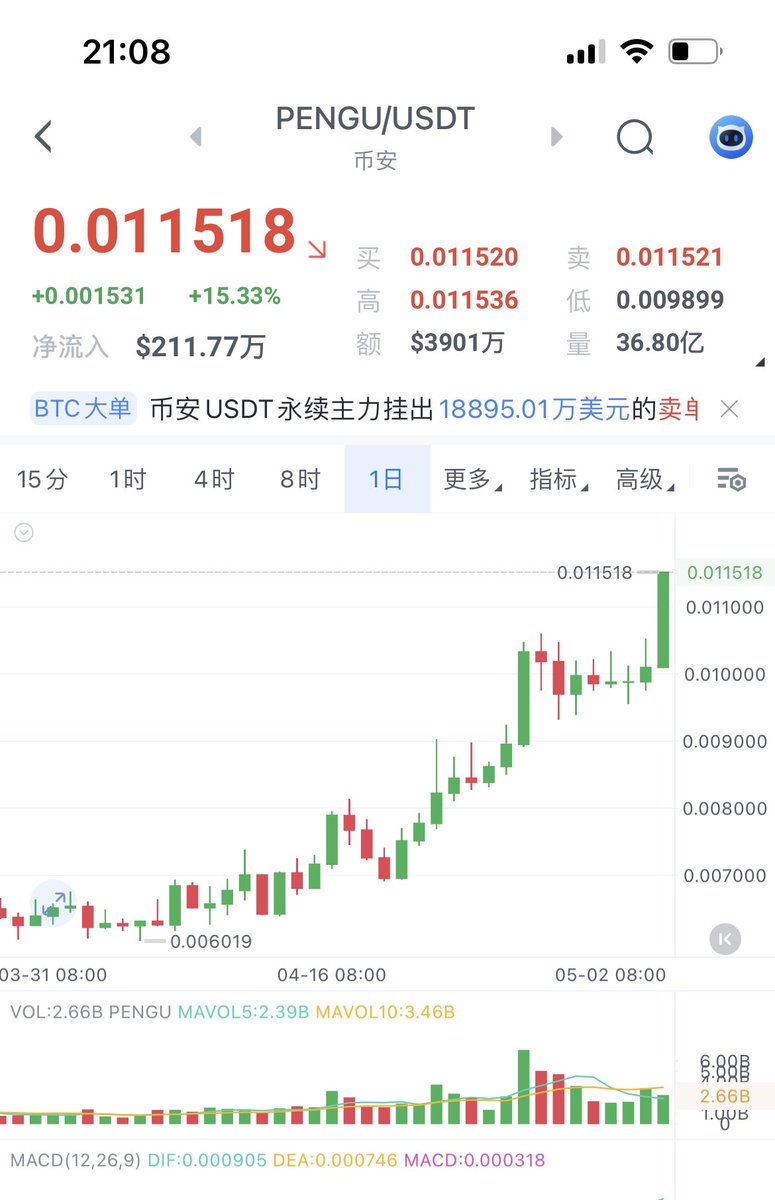 币圈密码 tweet media