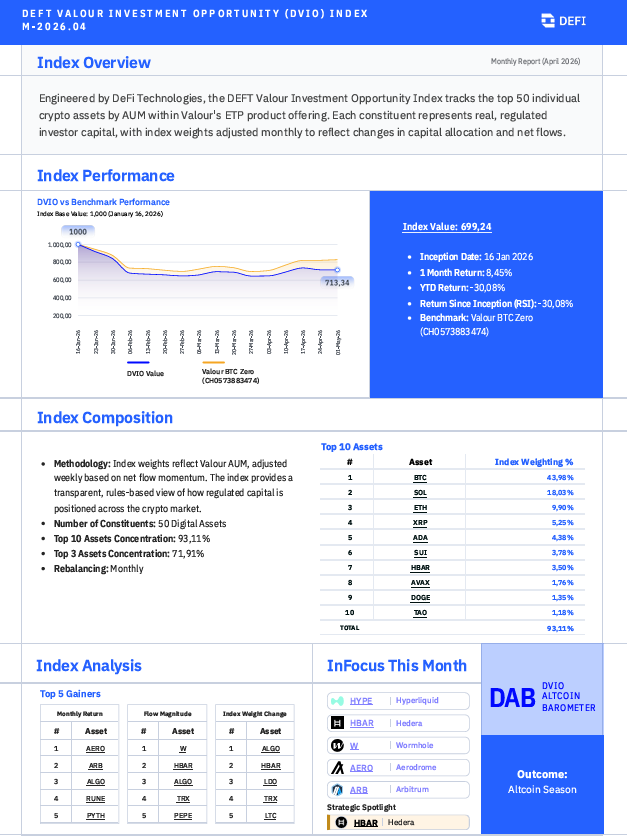 DEFTIndex tweet media