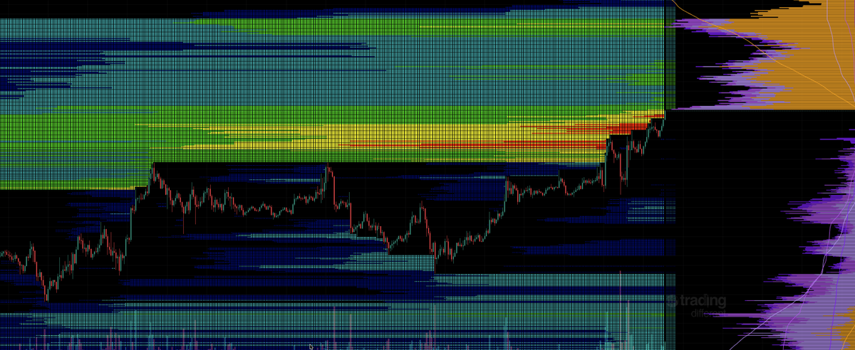 BGod32's tweet photo. Cleared the liquidity pocket higher.

expecting a small pull back or full blown rotation to the HTF range low. https://t.co/GECw0j4JBN