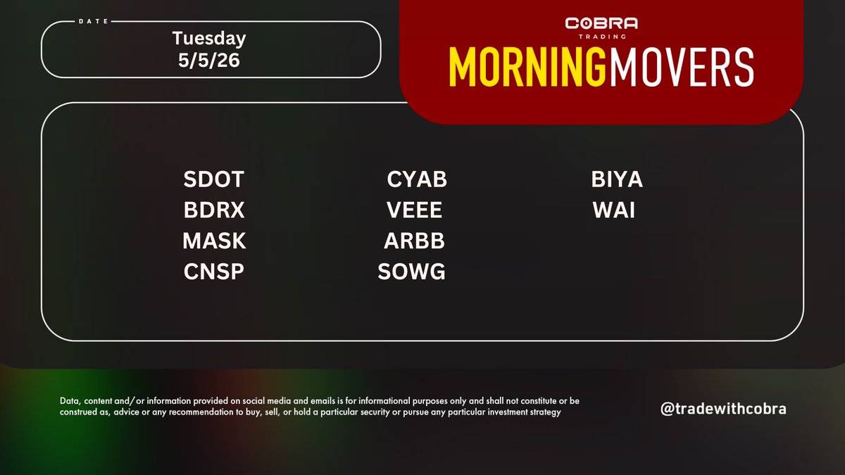 Cobra Trading tweet media