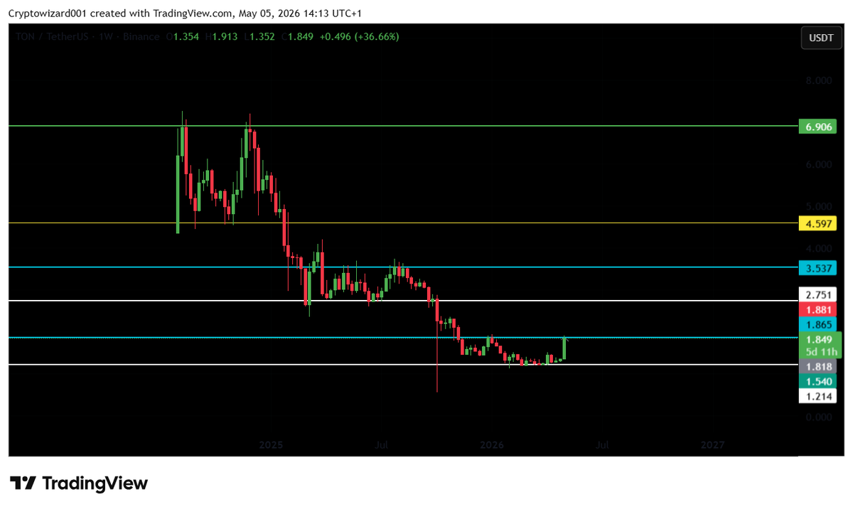 Cryptowizard101🟨 tweet media