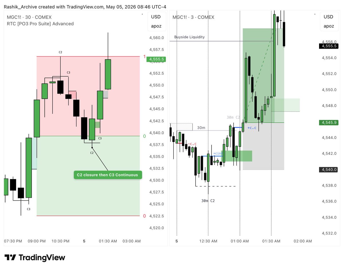 RashikTrades's tweet photo. First of all, my sincere greetings to all the members of the Rashik Trades Community (RTC).

This indicator is not just a tool. It comes from my long time effort, dedication and real experience. I built this a long time ago with one simple goal in mind. I wanted to make trading easier, clearer and truly useful for real traders.

Inside this bundle, I have added more than five indicators. I tried to design everything in a way so that both beginners and experienced traders can use it in their own way without confusion. My intention has always been to give real value at a fair price so anyone can improve their trading journey.

This is not just a membership. It is a journey. A place where you learn step by step, grow with time and build confidence in your trading. Those who understand the process already know how powerful this can be.

If you are still not part of this, then ask yourself one thing. Do you want to stay where you are, or do you want to move forward with more clarity and structure?

If you truly want to reduce your screen time, make better decisions and see real progress in your trading, you are always welcome to be part of the Rashik Trades Community (RTC).

You can find all the details here
https://t.co/HavMwGqMXb