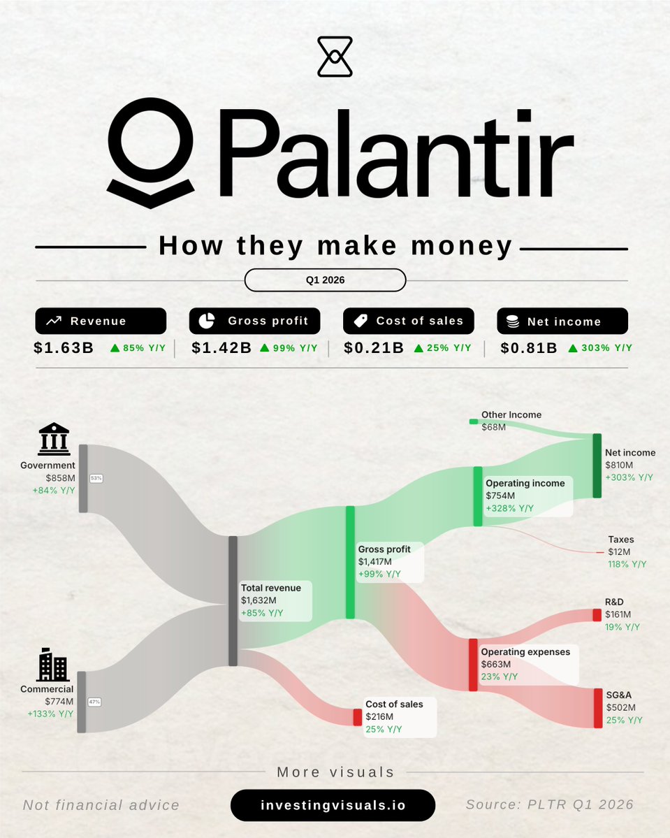 Investing visuals tweet media
