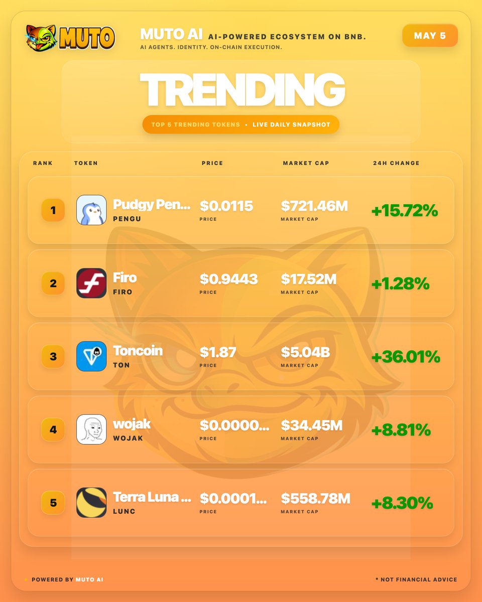 0xBuilder 🔶 (@0xBuilderBNB) / Posts / X