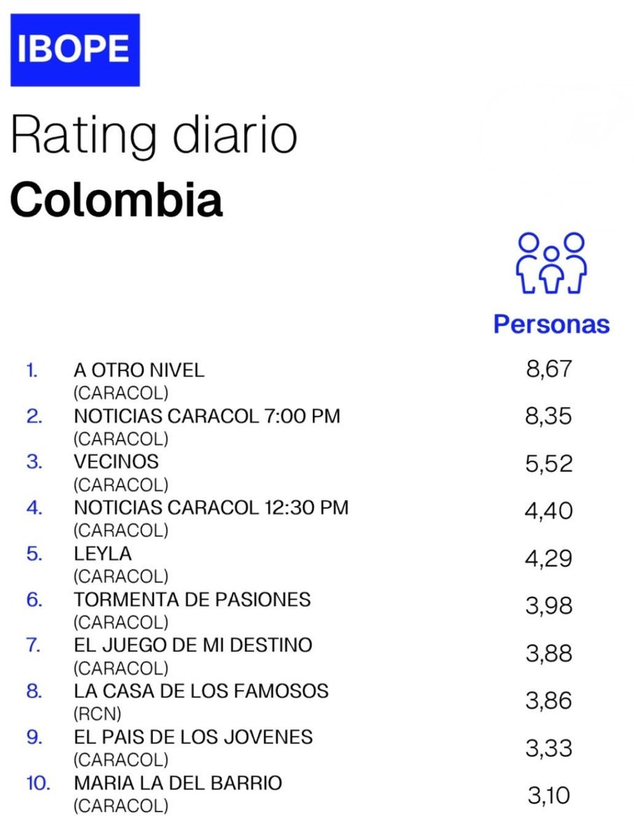 #RatingOficial Lunes 4 de Mayo: