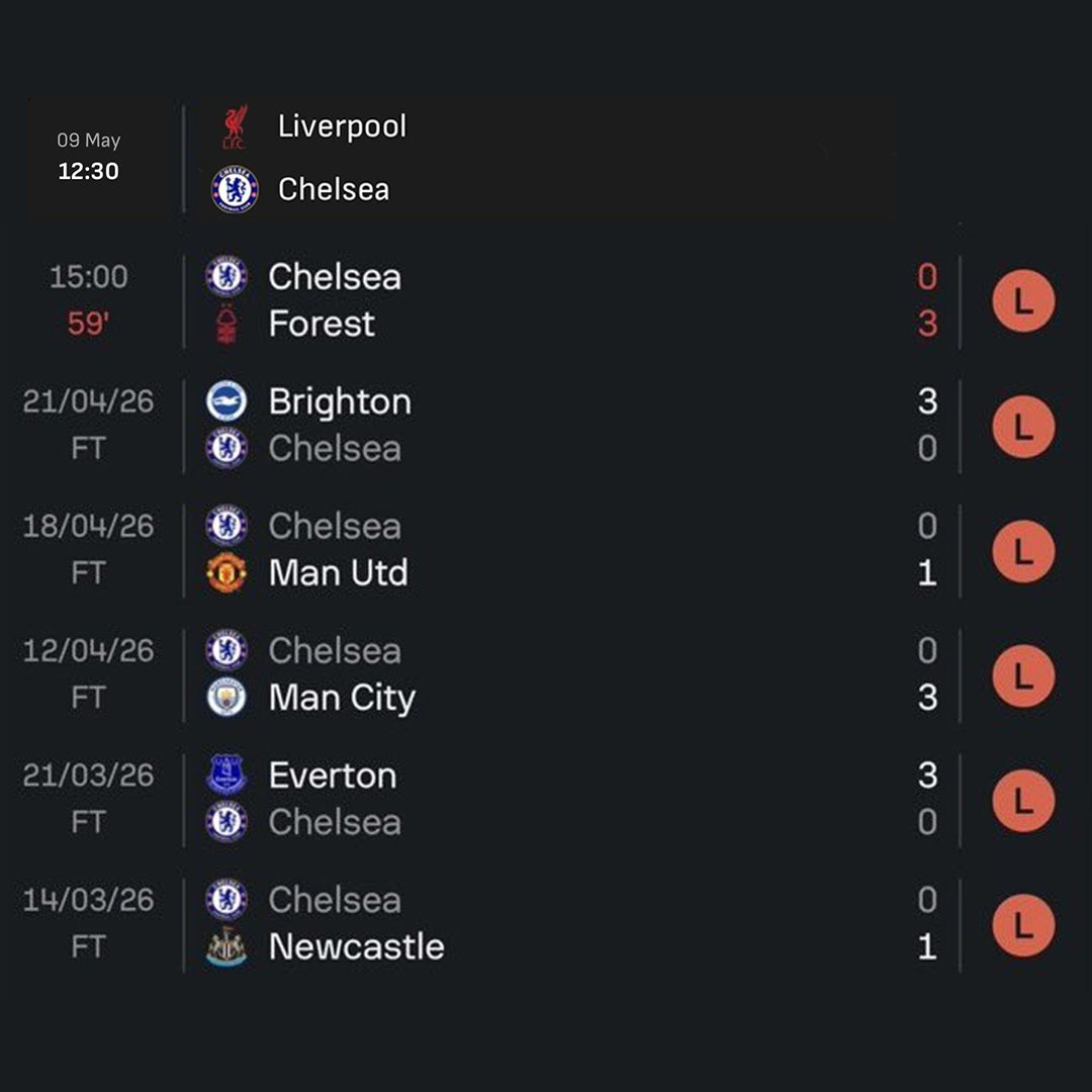 Out Of Context Liverpool tweet media