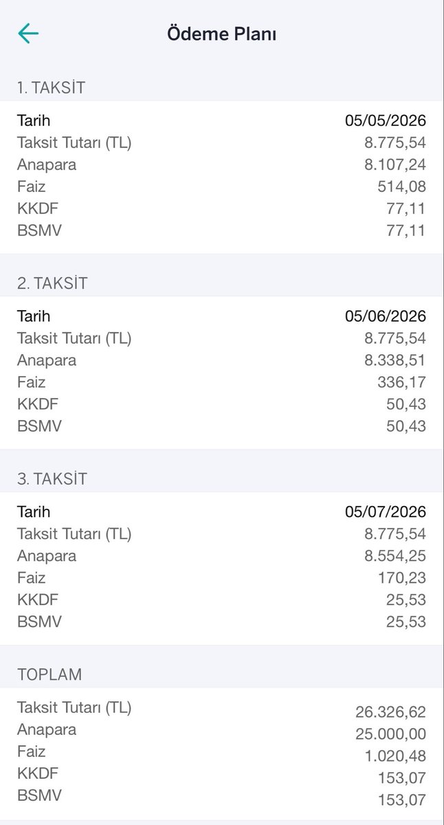 Finansal Özgürlük Yolcusu tweet media