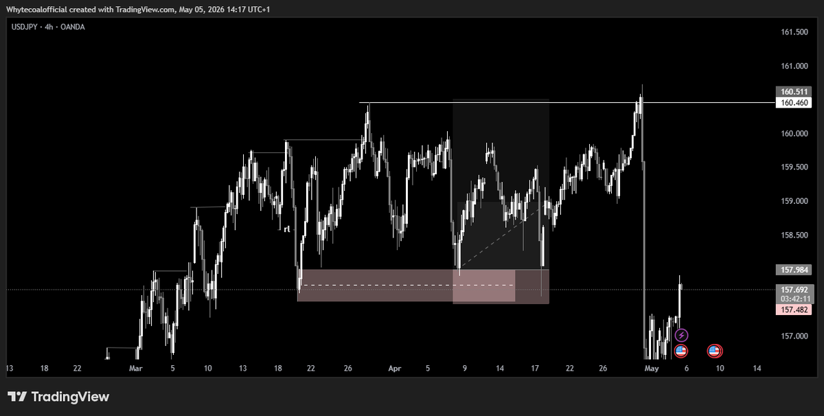 onlywhytecoal's tweet photo. i never see pair wey get mood swings like usdjpy walahi https://t.co/r924l8qxkT