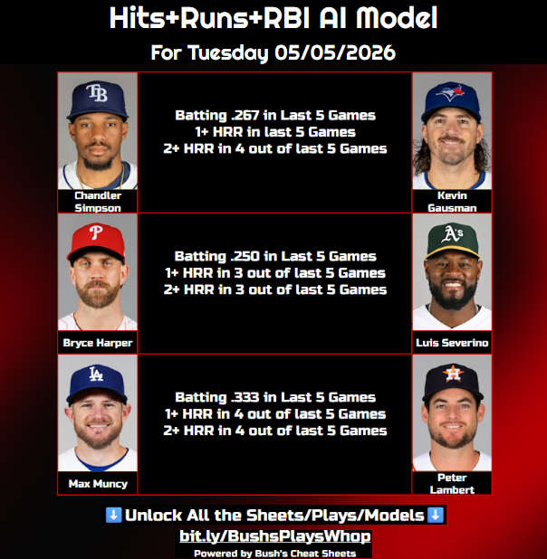 GuardPull's tweet photo. Here's another FREE PLAY and CASH the -105 from yesterday! Want to keep padding your +unit stash? Posting the rest inside my channel in the Discord.

⬇️Unlock All Sheets/Models⬇️
https://t.co/lsm1GEAALZ

Join our FAM with @MCbets__, @ABOnARoll and others! #GamblingX https://t.co/pdBhHv0lPp
