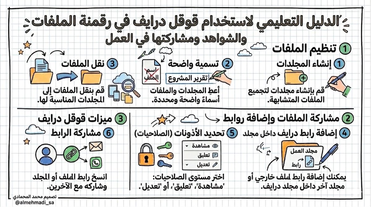 محـمـد المحمادي tweet media