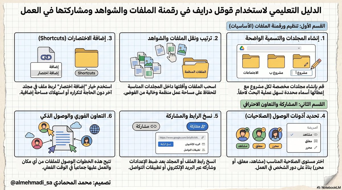 محـمـد المحمادي tweet media