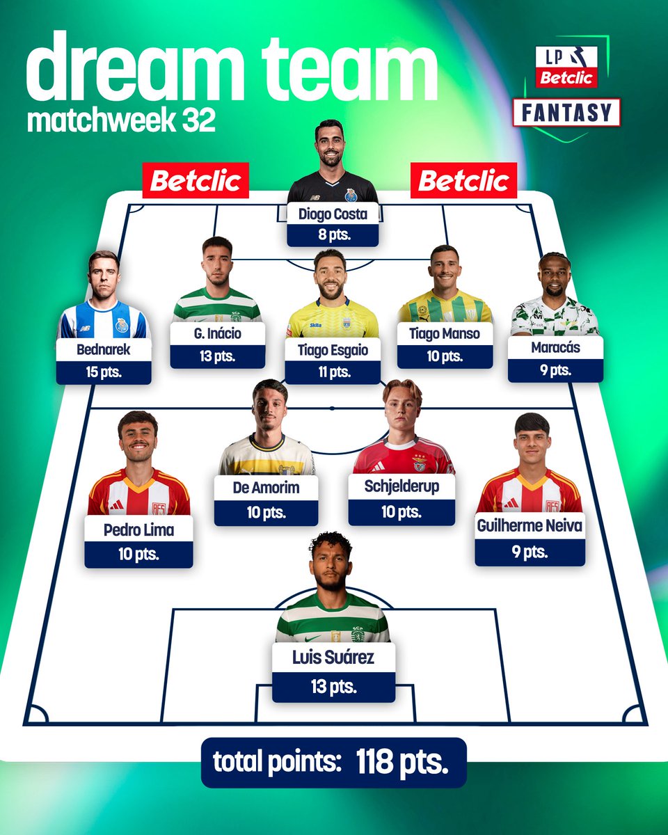 Liga Portugal tweet media