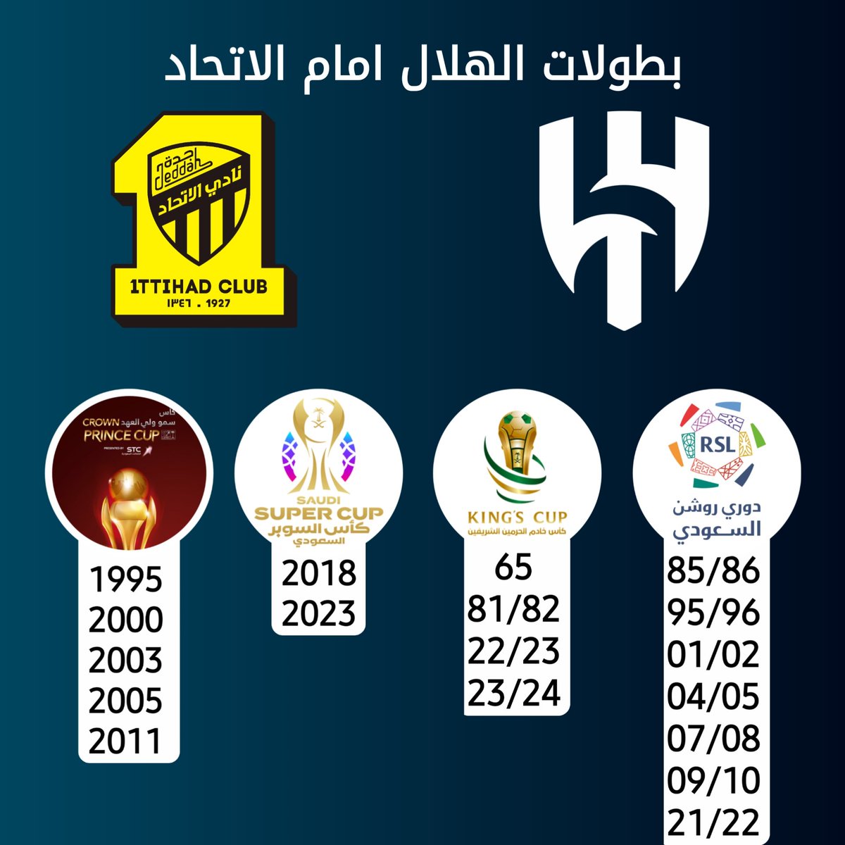 وليد🍋 ⁹⁰ tweet media