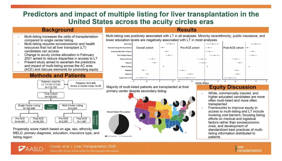 Liver Transplantation Journal (LTxJournal) tweet media