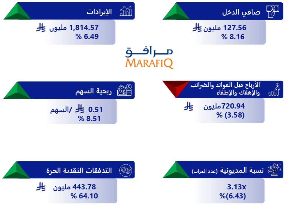 عبدالعزيز خريص tweet media