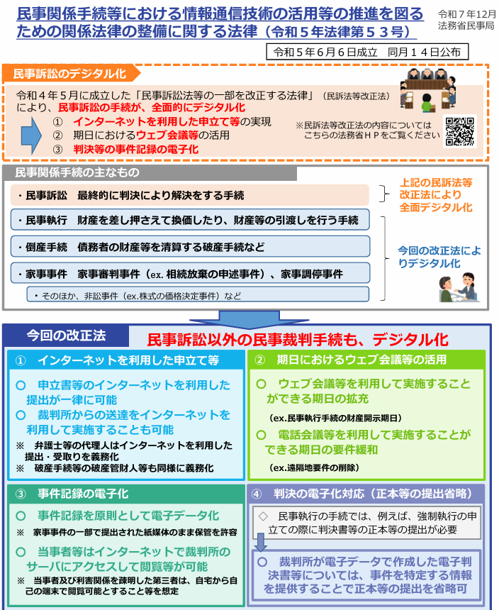 AandS_KSB1983's tweet photo. 人事訴訟を含む家事事件の電子申立ては、令和５年６月６日成立、１４日交付の「民事関係手続等における情報通信技術の活用等の推進を図るための関係法律の整備に関する法律」によります
施行日は交付から５年以内のため遅くとも令和１０年６月頃までとなり、今回の５月の改正民訴法��は別になります https://t.co/MDuvbbSQCZ
