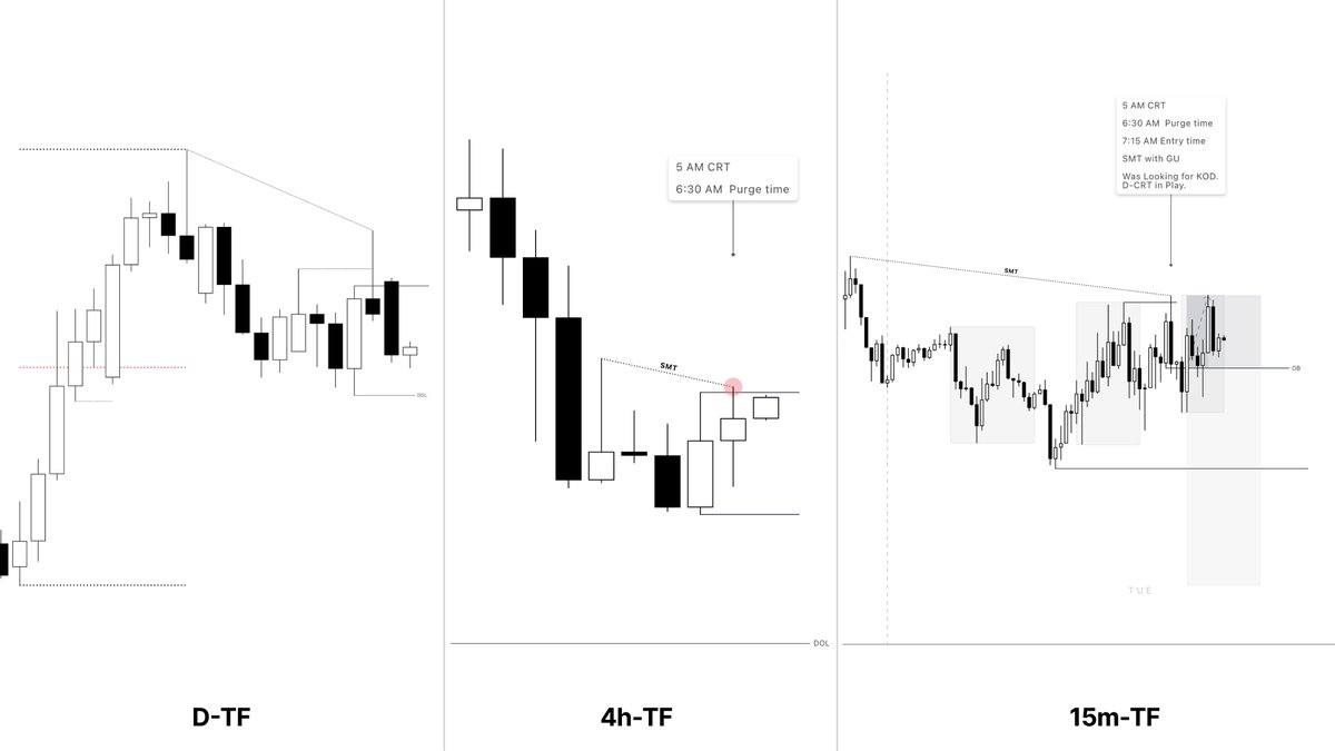 ONES Trades tweet media