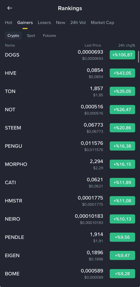 coinmuhendisi's tweet photo. 🚀Dün gelen $TON haberi sonrası Telegram ekosistemi uçtu.

TON ağındaki işlem ücretleri 6 kat azalacak. Ayrıca Telegram, Ton Foundation’ın rolünü devralacak.

Haberin ardından önce $TON coin, ardından Telegram ekosistemindeki memecoinler yükselişe geçti.

• $TON → +%41
• $DOGS → +%141 (2.4x)
• $NOT → +%38
• $CATI → +%21
• $HMSTR → +%28

🎯Bu piyasada para kaybetmemek ve trendleri yakalayabilmek için haber takibi şart.

En güncel piyasa haberlerine hızlıca ulaşmak için mutlaka tamamen ÜCRETSİZ Coin Mühendisi Haber Telegram kanalına katılın.

✅https://t.co/UcnYQlIVw1