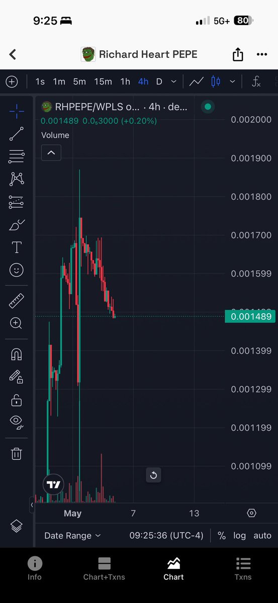 TigerCryptoGod tweet media