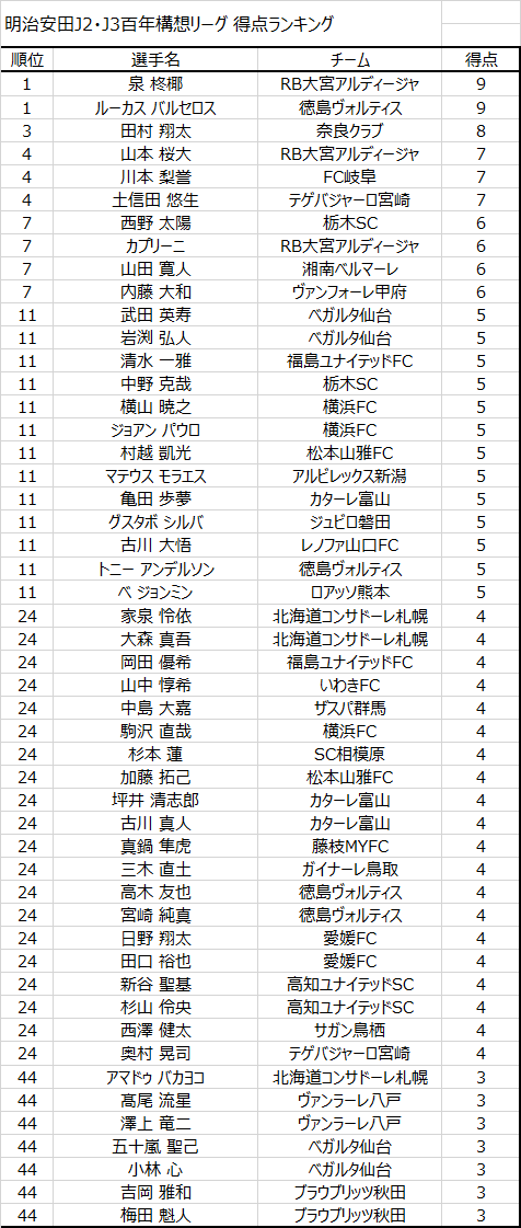 JリーグSTATS tweet media