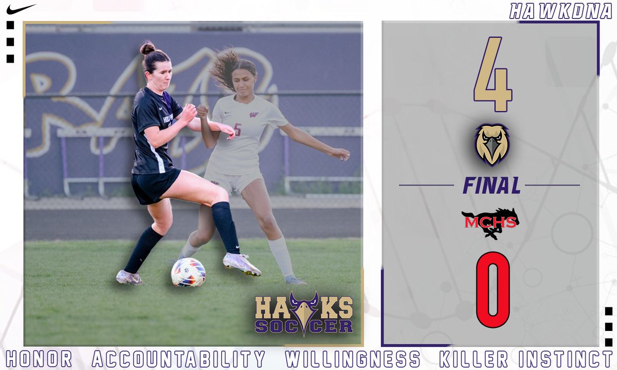 HSpringsSoccer's tweet image. ICYMI...Hawks finish off conference play with a clean sheet at Middle Creek. Addison Self with the HOTM.  Hawks finish up the regular season with a non-conference game at Apex on Wednesday. #WingsUp #HawkDNA