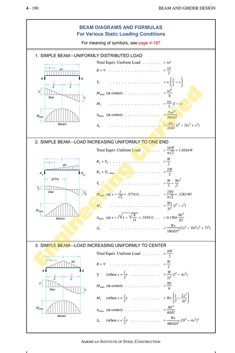 BEAM DIAGRAMS AND FORMULAS For Various Static Loading Conditions