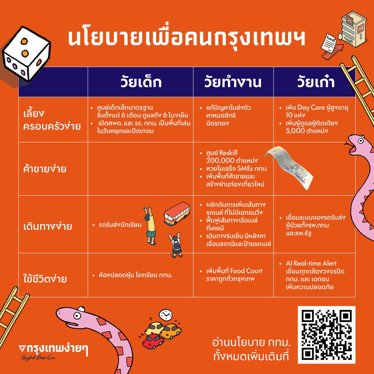 พรรคประชาชน - People's Party tweet media