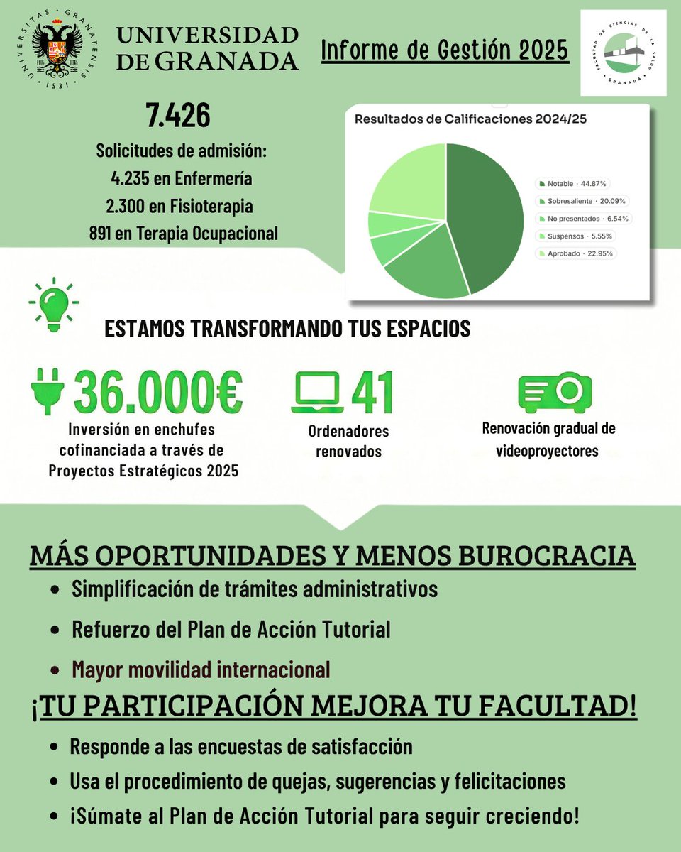 Ciencias de la Salud tweet media