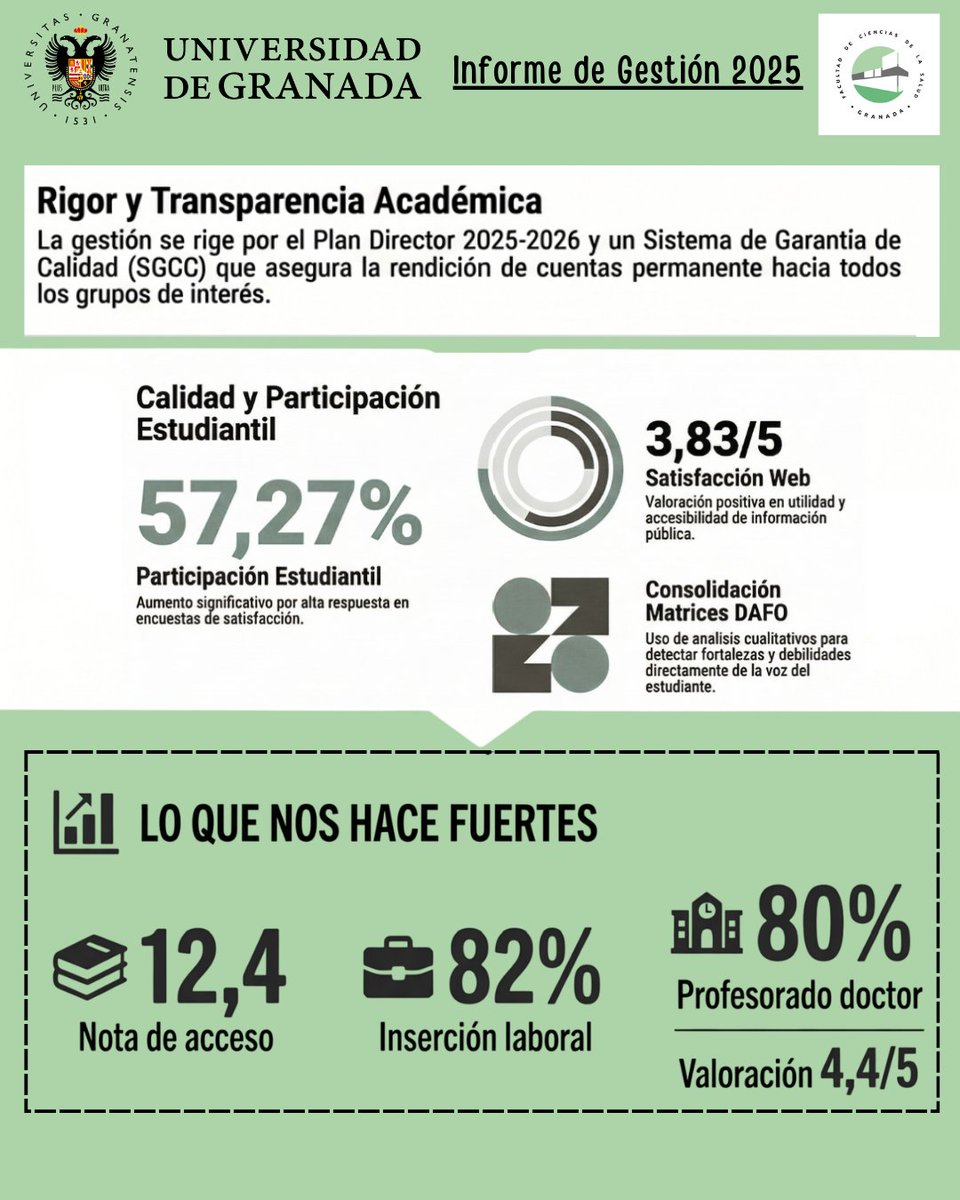 Ciencias de la Salud tweet media