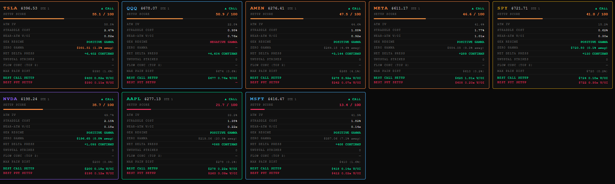 flowwavesio's tweet photo. Early reads. $TSLA is up with news to back it, positive flow following

Consult the AI Chatbot next to the News Feed for confirmation 

#flowterminal #nq #es #0dte https://t.co/jc3IYl45Ul