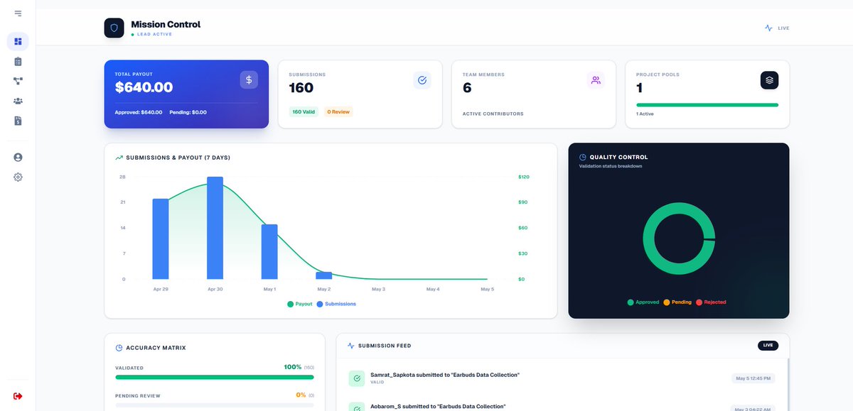 FileMarketAI's tweet image. We built a platform where you get paid to train robots 

Egocentric video — up to $35/task
Speech collection — est. $20/hr
Motion tracking — est. $15/hr
Remote. PayPal &amp;amp; Crypto. Worldwide.

Start earning: filefactory.filemarket.ai

#FileFactory #PhysicalAI #EarnOnline #Robotics