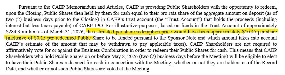 valwithcatalyst's tweet photo. $CAEP Just a reminder that they are adding 15c at the time of redemption

3/31/26 - 10Q (filed last night) shows $10.30 of cash in trust as of 3/31

However, if you look at the Proxy it states $10.45 inclusive of the 15c as of 3/31

We estimate ~4c of additional accrual from 3/31 to the 5/12 vote date

Key risk is the transaction not closing in which case we estimated YTW of ~4%