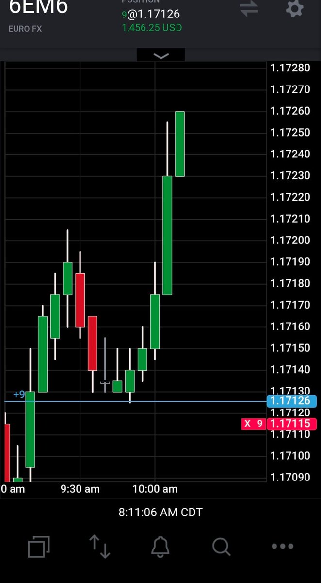 TraderCouto tweet media