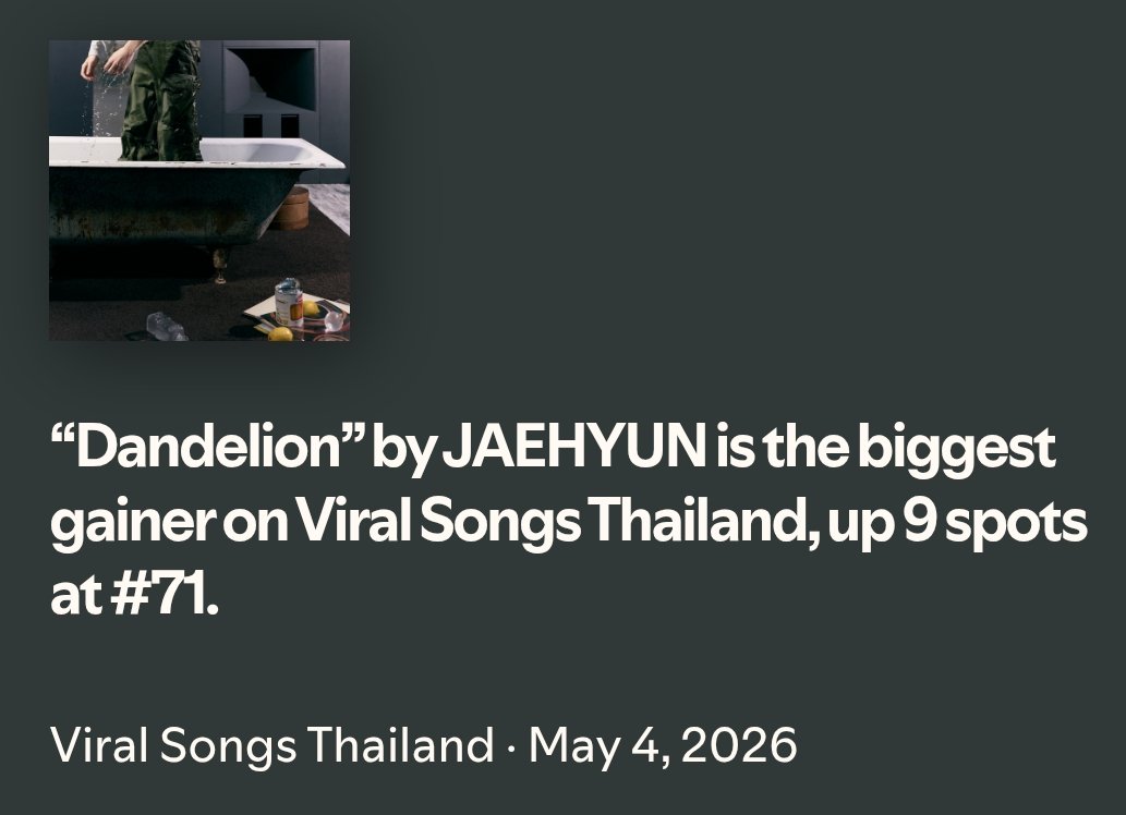 “Dandelion” by #JAEHYUN is the biggest gainer on Viral Songs Thailand, up 9 spots at #71.