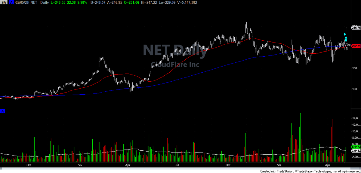 Accurate-Trader.com Ltd. tweet media