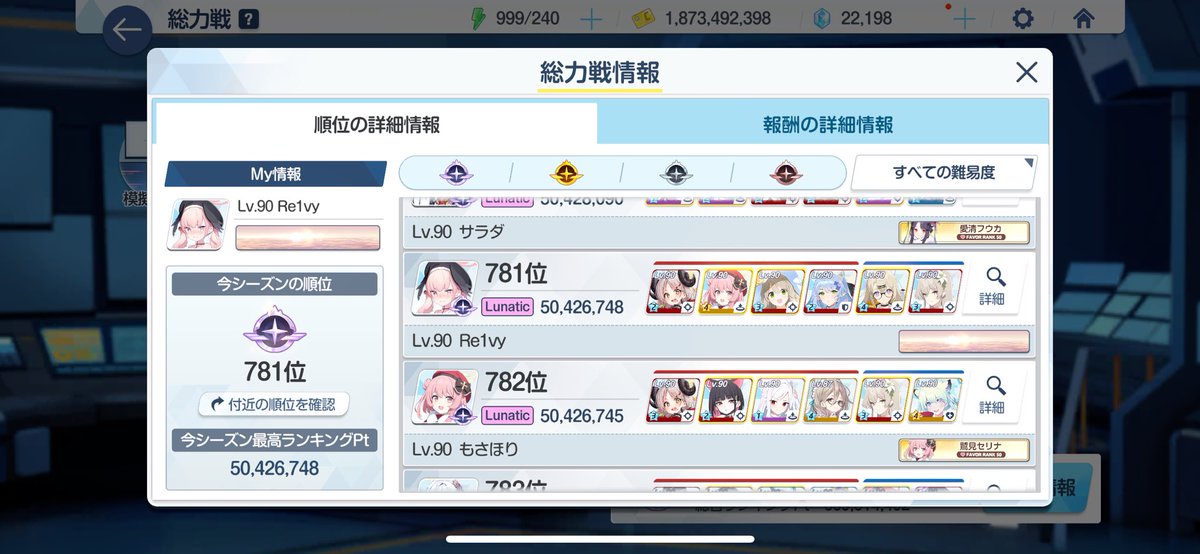 Re1vy's tweet photo. 総力戦お疲れ様でした
最終781位
最終日ギリギリLunaクリア
TA参加権なかったのかなしい https://t.co/bP8KRg4KuS