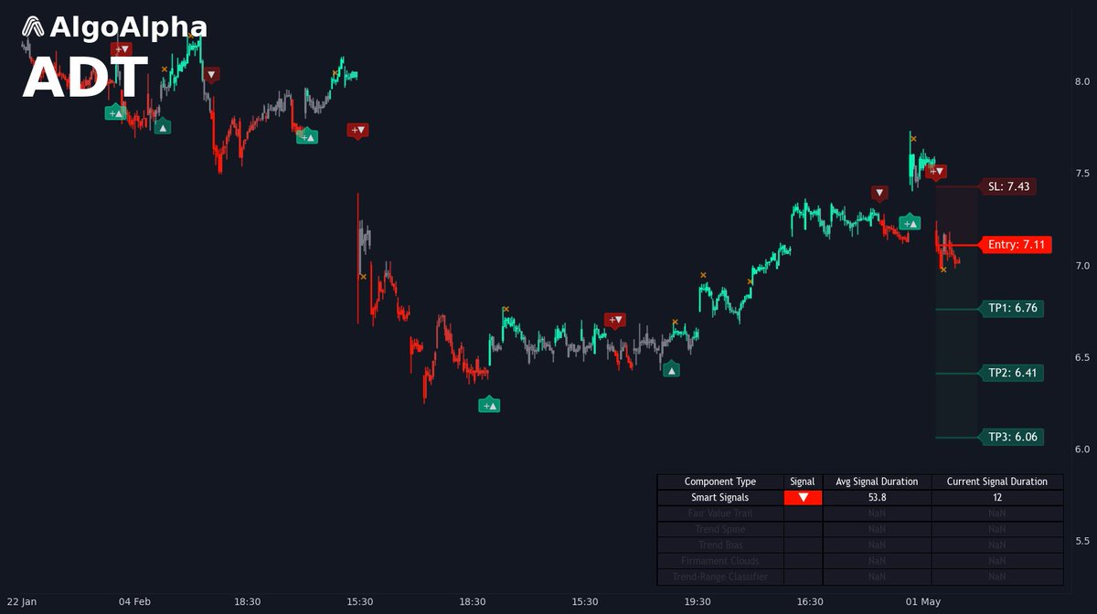 AlgoAlpha tweet media