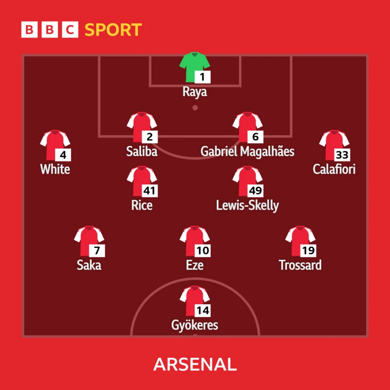 Bruno_Constant's tweet photo. Les compos d'Arsenal - Atletico

Lewis-Skelly, excellent contre Fulham, garde sa place au milieu à la place de Zubimendi, tout comme Eze en 10, Calafiori et Trossard ds le couloir gauche

Alvarez est bien titulaire https://t.co/y1MisPNCZt