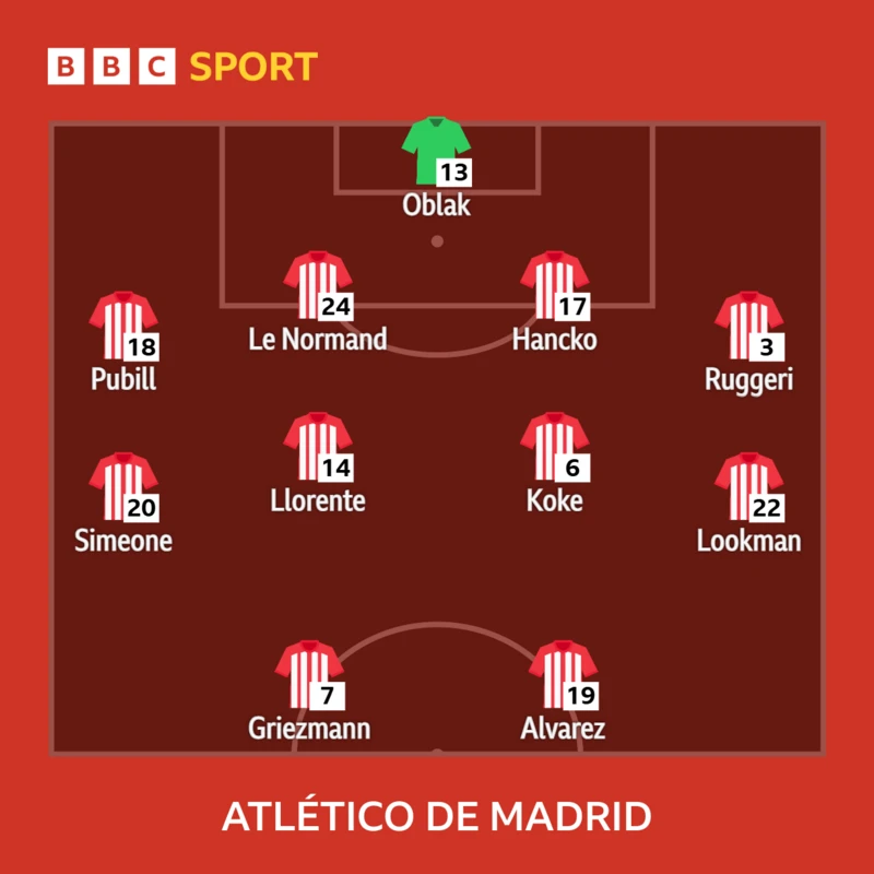 Bruno_Constant's tweet photo. Les compos d'Arsenal - Atletico

Lewis-Skelly, excellent contre Fulham, garde sa place au milieu à la place de Zubimendi, tout comme Eze en 10, Calafiori et Trossard ds le couloir gauche

Alvarez est bien titulaire https://t.co/y1MisPNCZt