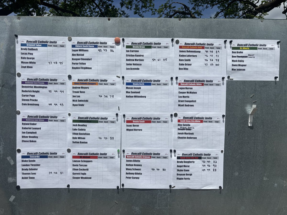 Roncalli Catholic Golf tweet media