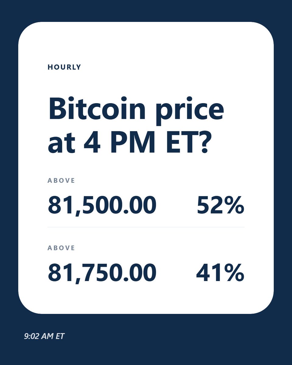 CME Group Prediction Markets tweet media