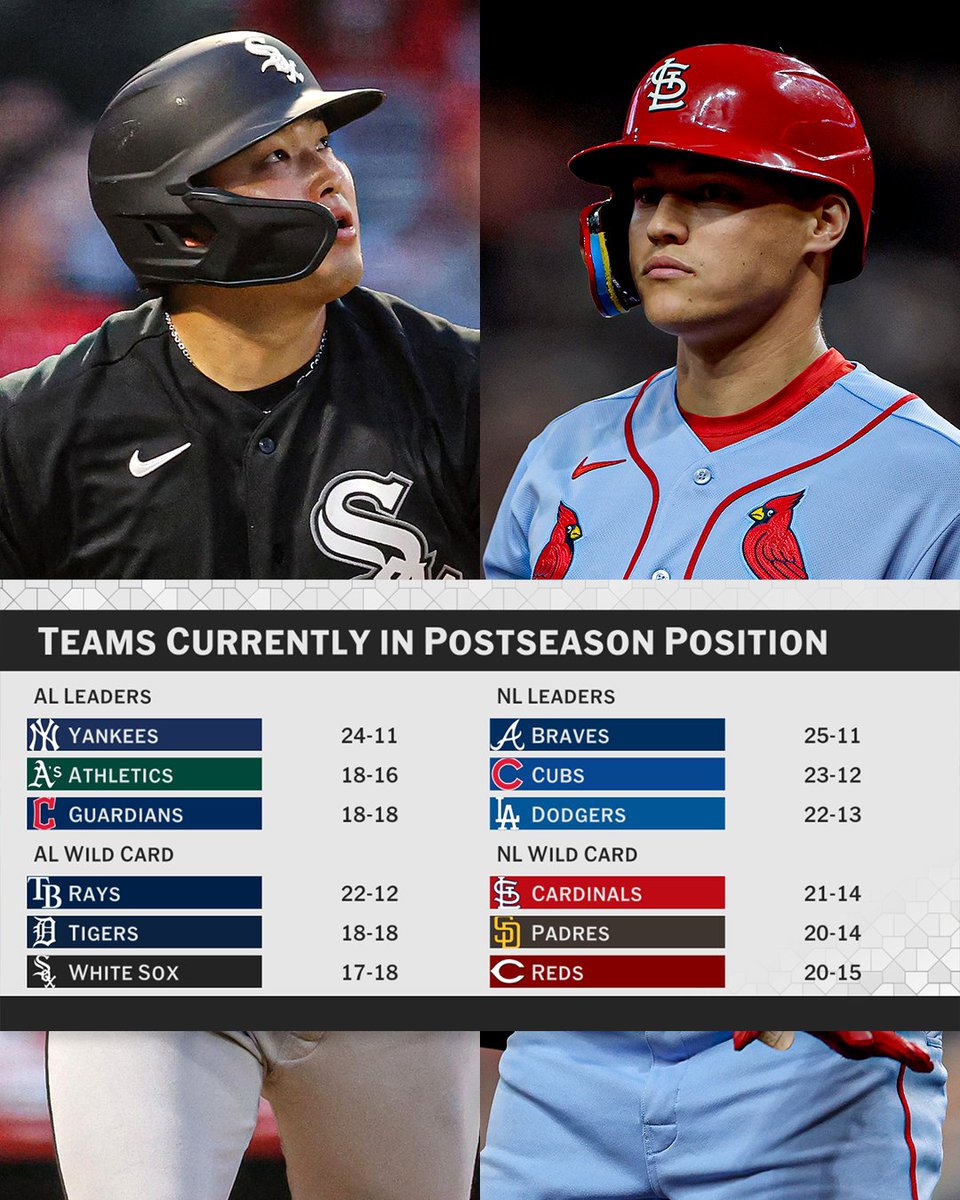 MLB Now tweet media