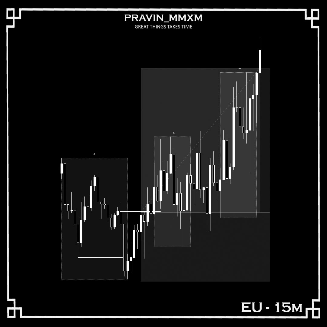 Pravin_MMXM's tweet photo. 𝙏𝙧𝙖𝙙𝙚 𝘽𝙧𝙚𝙖𝙠𝙙𝙤𝙬𝙣⚡

#EURUSD 🇪🇺 / 🇺🇸

BIAS ~ D ~ BULLISH

✮ LONDON SESSION
✮ KL  ~  4H CISD

✮ Entry  ~  15m CISD
✮ RR  ~  +2R🩸 https://t.co/OPHn4gBpd5