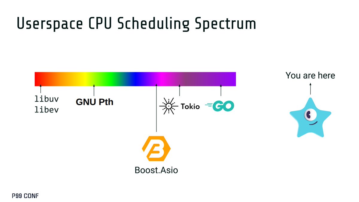 P99CONF tweet media
