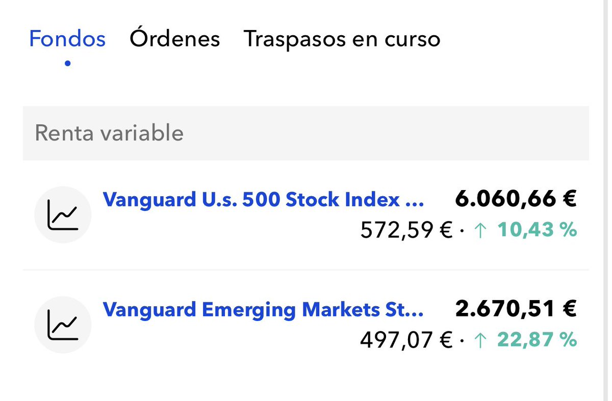 ConductorInv's tweet photo. Mis resultados tras 1 año y 1 mes invirtiendo 📈

💰 7.661€ invertidos
📊 8.731€ actuales

+13,96%

Paso a paso.
Solo constancia. https://t.co/mcBaEmPXN7