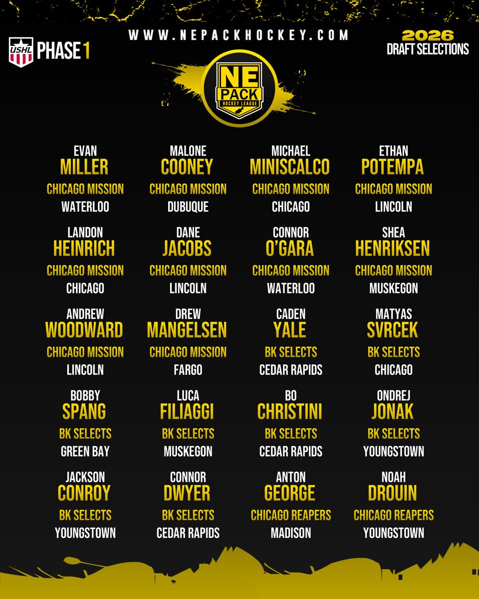 wolfpackhcky's tweet photo. The Wolfpack are proud members of the NE Pack 🐺 Excited for all our league members and its players on their accomplishments #2026DraftSelections https://t.co/mnNZYdtxu3