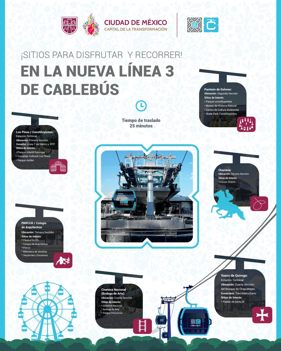 Cablebús CDMX tweet media