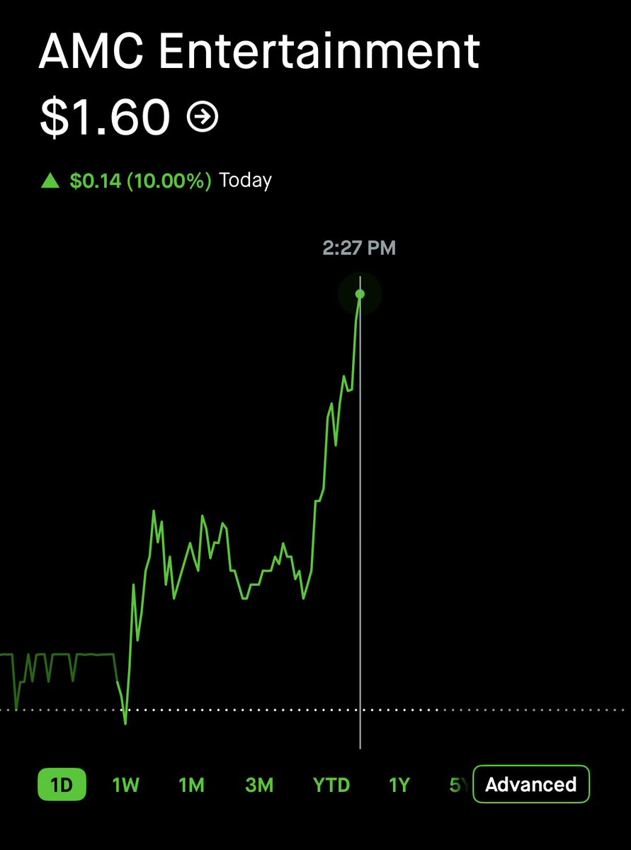Practicalstocks's tweet photo. 🚨BREAKING NEWS‼️BREAKING MOTHER FUCKIN NEWS‼️ $AMC SKYROCKETS 10% TODAY AS EARNINGS APPROACHES‼️ https://t.co/om4JgwqjVD